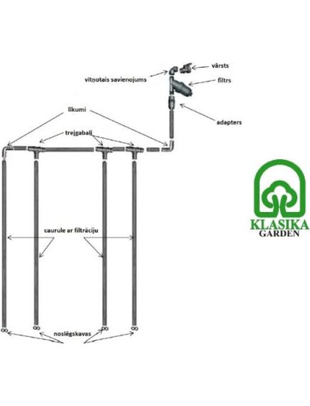 Laistīšanas sistēma KLASIKA DROP 6 m;, 2 image