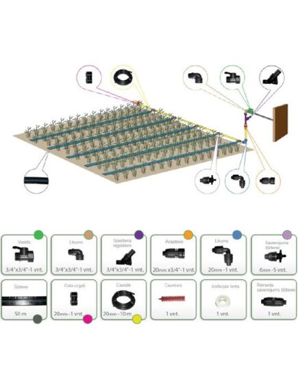 Laistīšanas sistēma KLASIKA STRIPE (70 m2, uz spiedienu)