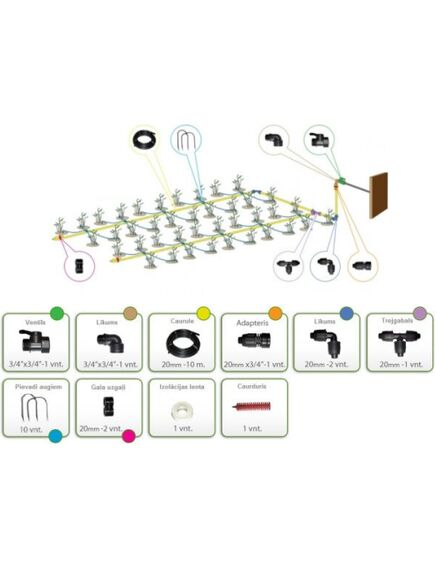 Laistīšanas sistēma KLASIKA SPIDER 4 (ar spiedienu), 2 image